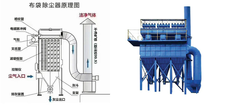 布袋除塵器1